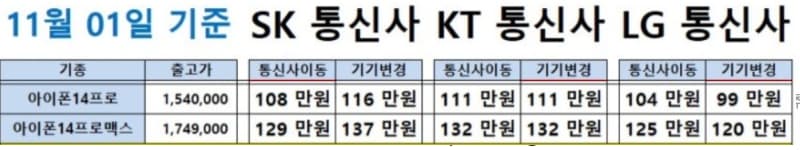 아이폰-자급제-싸게사는법