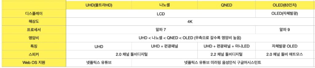 LG-86인치-TV-비교