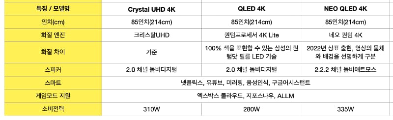 삼성-85인치-TV-비교