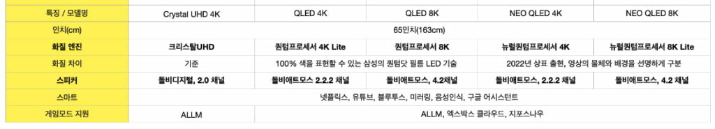 삼성_65인치_TV_비교