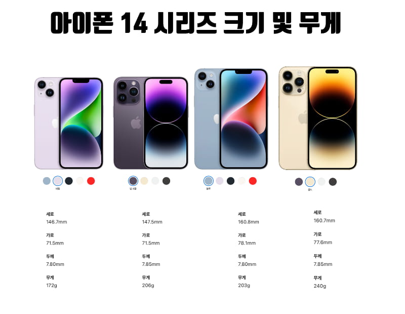 아이폰14-크기-무게-비교
