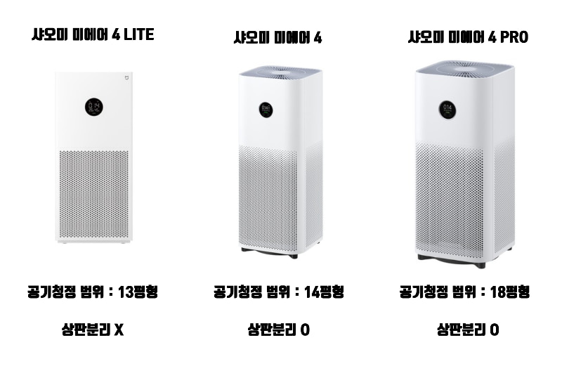 샤오미-공기청정기4-모델-비교