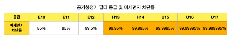 공기청정기-필터